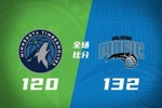 🏀魔术轻取残阵森林狼 班凯罗20+8+6 香农生涯新高33分
