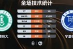 🏀内蒙师大轻取宁夏师大 赵晴23分 李小燕21+12