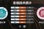 🏀山西大学33分大胜中北大学杀入半决赛!吕涛12+8 王鹤瑾15分
