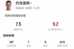 约克雷斯本场替补30分钟:2射1正进1球+1关键传球 获评7.5分