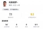 吃到直红!利桑德罗数据:5丢失球权,1解围1拦截1抢断,评分7.1