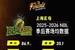 NBL总决赛|香港金牛对手上海玄鸟数据解析