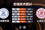 🏀CUBAL-上海交大轻取广州商学院 陈天灿23+10 曹梓烽22+8