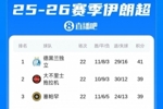 伊朗联赛第四主帅:根据目前的积分排名确定亚冠参赛球队并不公平