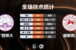 🏀CUBAL男子组1/8决赛-湖南师大轻取广西师大 邓彰浩26+7