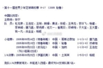 21年了!05年世少赛中国队阵容:王大雷 王刚 邓卓翔 于大宝在列