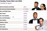 泰晤士报:贝克汉姆成英国首位运动员出身、身家超十亿英镑的人