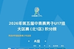 26年第五届中青赛男子U17组大区赛(北1区)积分榜和排位赛赛程表