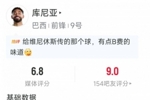库尼亚替补出场数据:1射0正,2次抢断,6对抗3成功,评分6.8分